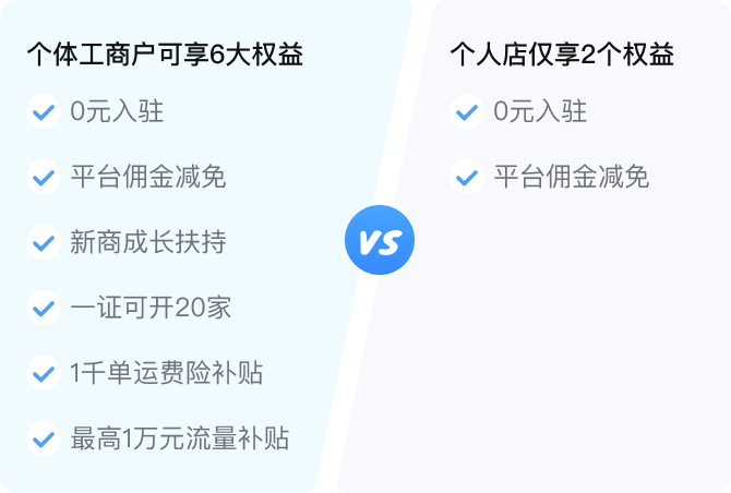个体工商户权益